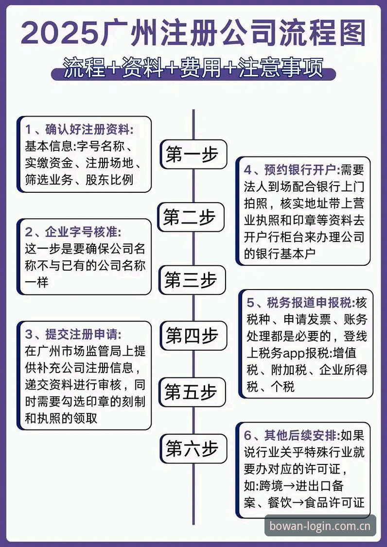 2026博万账户开通完整指南：注册流程、常见问题与安全策略